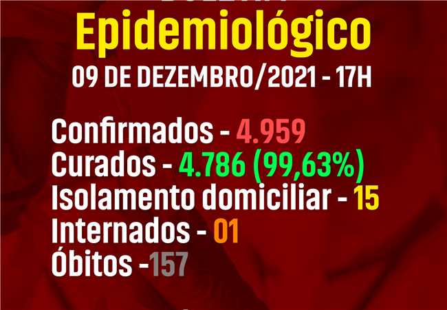 Boletim COVID-19, 09 de dezembro de 2021