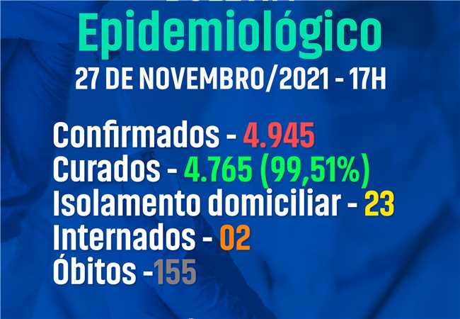 Itapemirim-ES : Boletim COVID-19, 27 de novembro de 2021 Boletim COVID-19, 27 de novembro de 2021