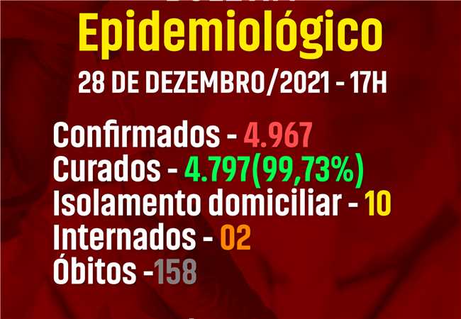 Itapemirim-ES : Boletim COVID-19, 28 de dezembro de 2021 Boletim COVID-19, 28 de dezembro de 2021