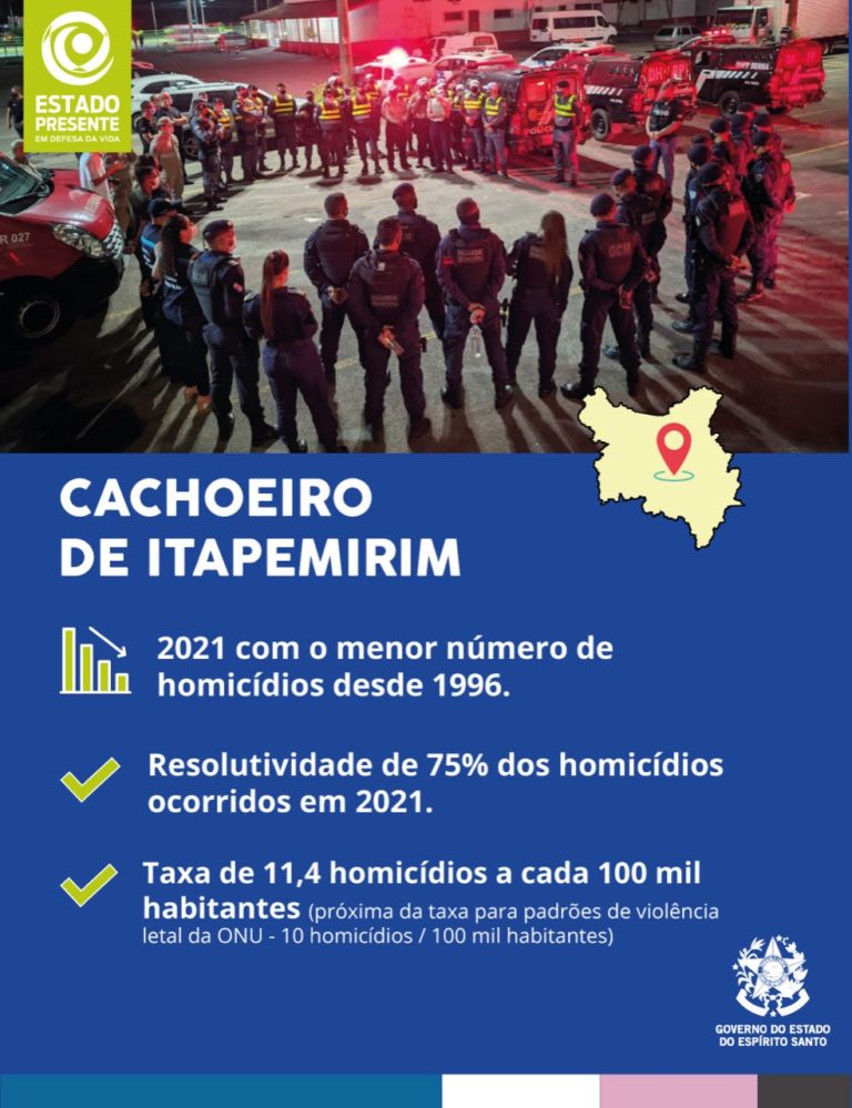 Cachoeiro de Itapemirim fecha 2021 com menor número de homicídios da história