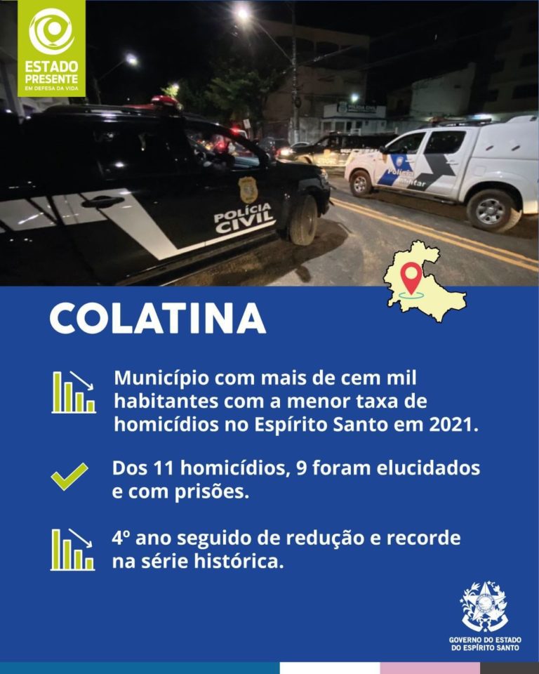 Colatina registra o quarto ano de uma série recorde de redução de homicídios e conquista padrão internacional