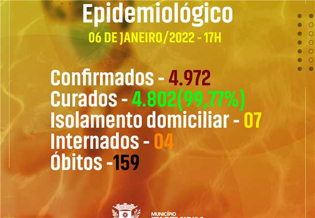 Boletim COVID-19, 06 de janeiro de 2021