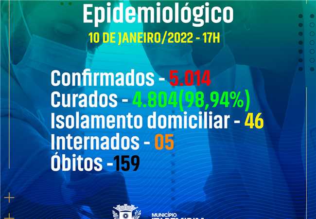 Itapemirim-ES : Boletim COVID-19, 10 de janeiro de 2022 Boletim COVID-19, 10 de janeiro de 2022