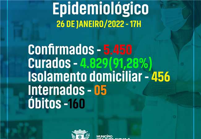 Itapemirim-ES : Boletim, COVID-19 26 de janeiro de 2022 Boletim, COVID-19 26 de janeiro de 2022