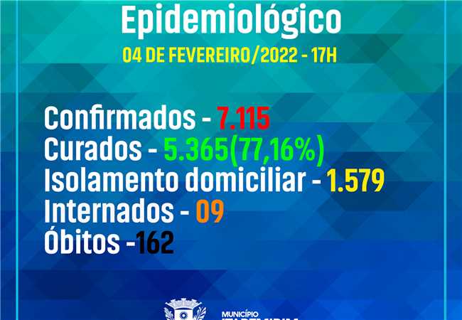 Itapemirim-ES : Boletim COVID-19, 04 de fevereiro de 2022 Boletim COVID-19, 04 de fevereiro de 2022
