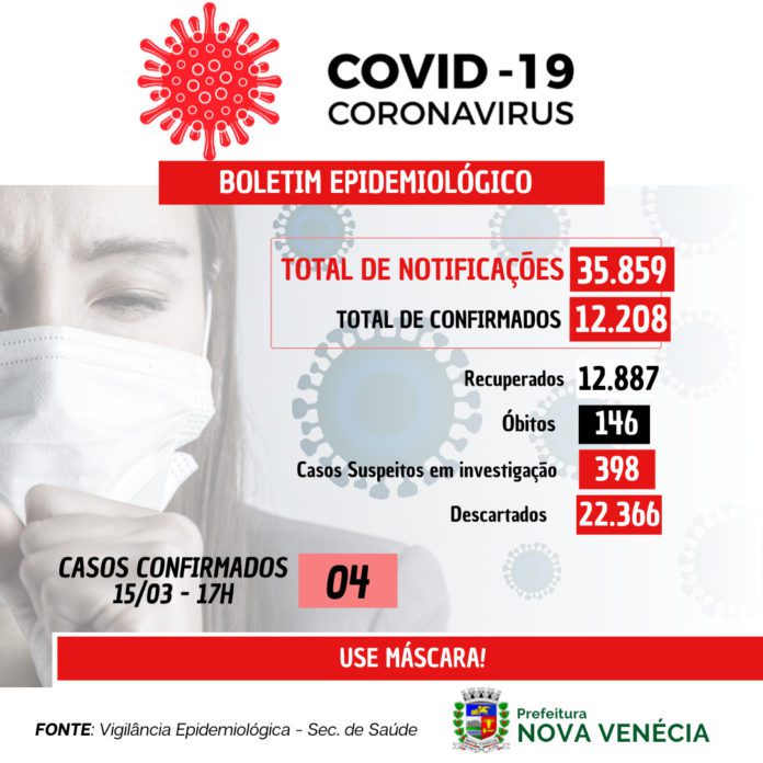 COVID-19: 4 casos confirmados nesta terça-feira (15) em Nova Venécia