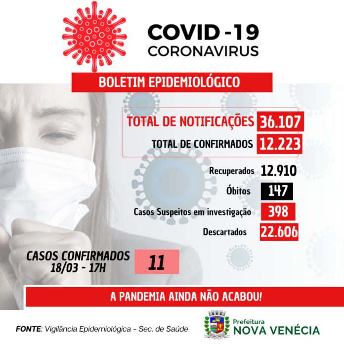 COVID-19: um óbito e 11 casos confirmados nesta sexta-feira (18) em Nova Venécia