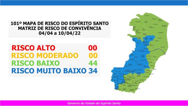 COLATINA ENTRA NO RISCO MUITO BAIXO NO 101º MAPA DE RISCO DA COVID-19