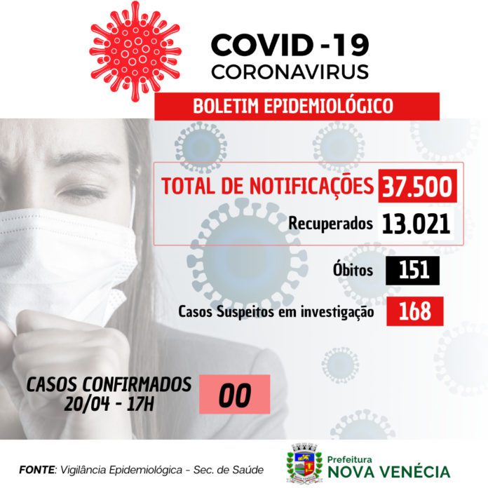 COVID-19: Nenhum caso confirmado nesta quarta-feira (20) em Nova Venécia
