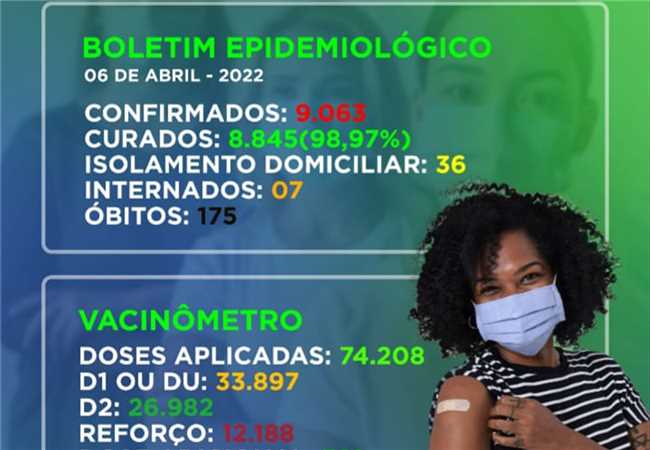 Boletim COVID-19 , VACINÔMETRO 06 de abril de 2022