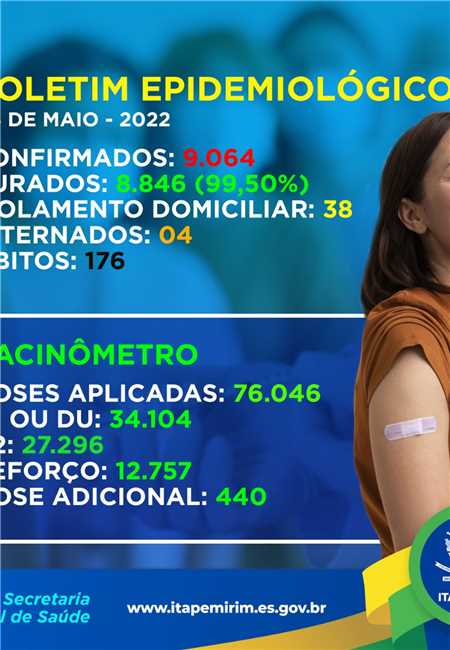 Boletim COVID-19 , VACINÔMETRO 04 de maio de 2022