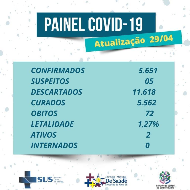 PAINEL COVID-19 E VACINÔMETRO - MAIO 2022