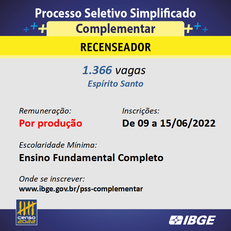 6 VAGAS PARA PINHEIROS: INSCRIÇÕES PARA PROCESSO SELETIVO COMPLEMENTAR DO CENSO 2022 SERÃO ENCERRADAS NESTA QUINTA (15)