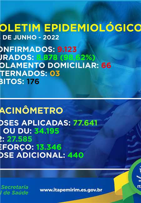 Boletim COVID-19, VACINÔMETRO 08 de junho de 2022