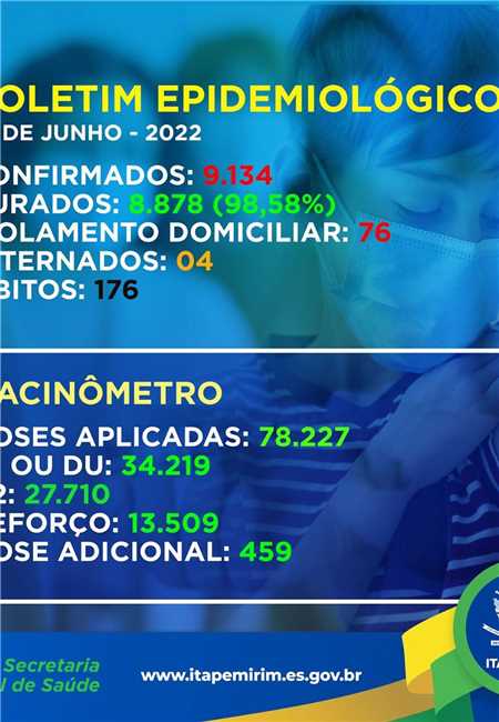 Boletim COVID-19, VACINÔMETRO 15 de junho de 2022