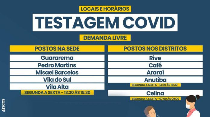 Pontos de Testagem para Covid
