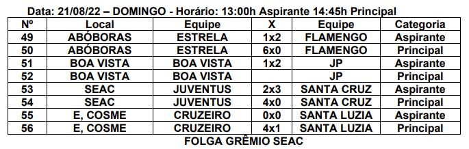
			Jaguaré na Série B do Capixabão e Municipal de Futebol Amador são destaques no fim de semana        