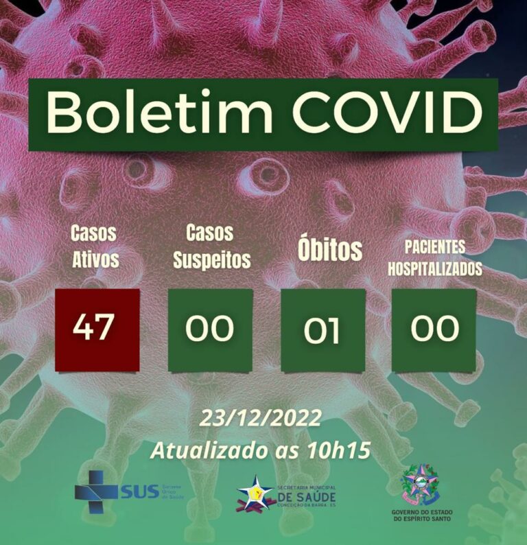 Boletim Covid-19 - 23 de dezembro de 2022
