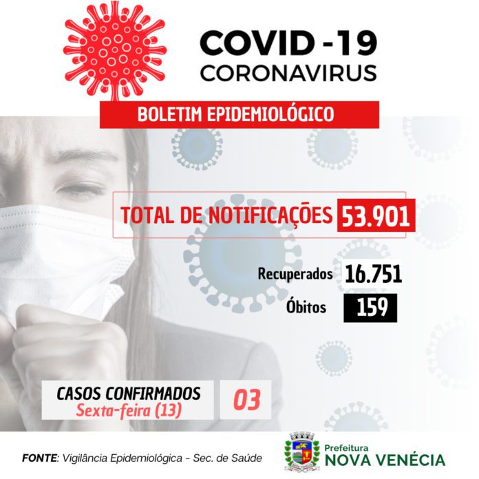 COVID-19: 03 casos confirmados nesta sexta-feira (13)