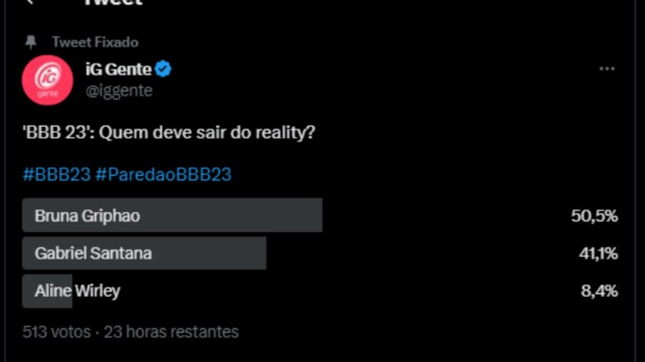 Parcial da enquete das 06h indica que Bruna sairá do Parcial da enquete das 06h indica que Bruna sairá do