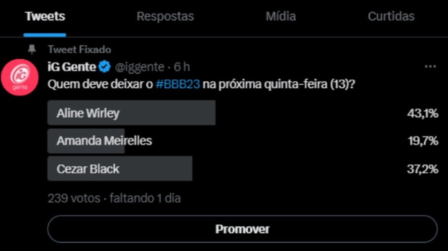 BBB 23: parcial das 06h do paredão