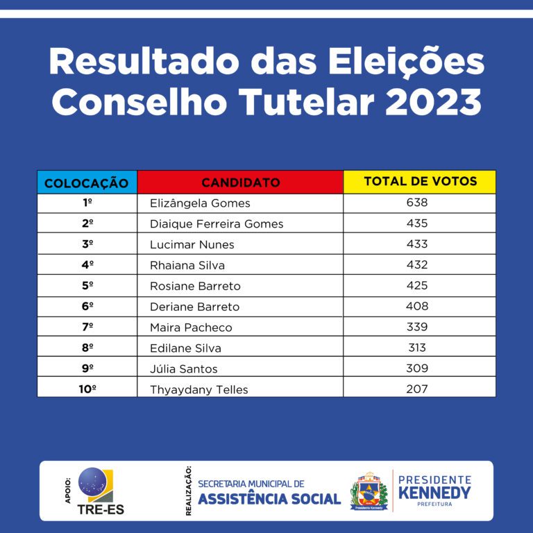 Eleições Conselho Tutelar 2023: resultado final